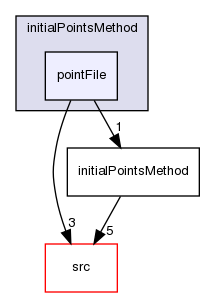 applications/utilities/mesh/generation/foamyMesh/conformalVoronoiMesh/initialPointsMethod/pointFile