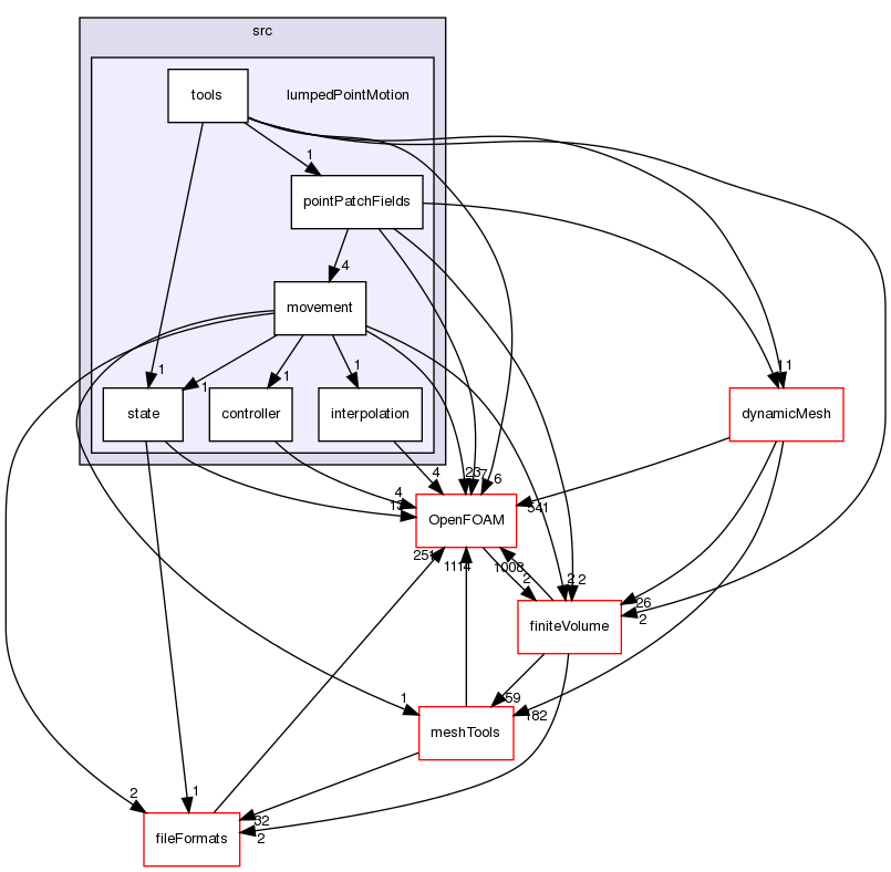 src/lumpedPointMotion