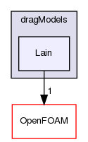 src/phaseSystemModels/twoPhaseEuler/twoPhaseSystem/interfacialModels/dragModels/Lain