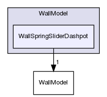 src/lagrangian/intermediate/submodels/Kinematic/CollisionModel/PairCollision/WallModel/WallSpringSliderDashpot