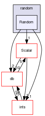 src/OpenFOAM/primitives/random/Random