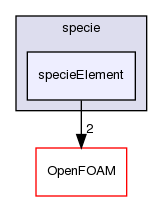 src/thermophysicalModels/specie/specieElement