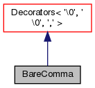 Inheritance graph