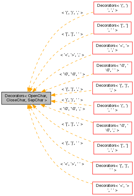 Inheritance graph