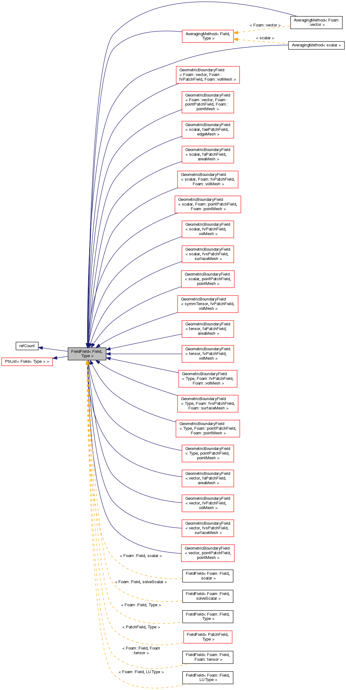 Inheritance graph