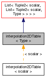 Inheritance graph