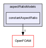 src/phaseSystemModels/twoPhaseEuler/twoPhaseSystem/interfacialModels/aspectRatioModels/constantAspectRatio