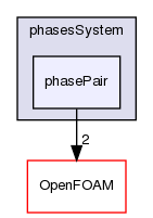 src/phaseSystemModels/multiphaseInter/phasesSystem/phasePair