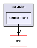 applications/utilities/postProcessing/lagrangian/particleTracks