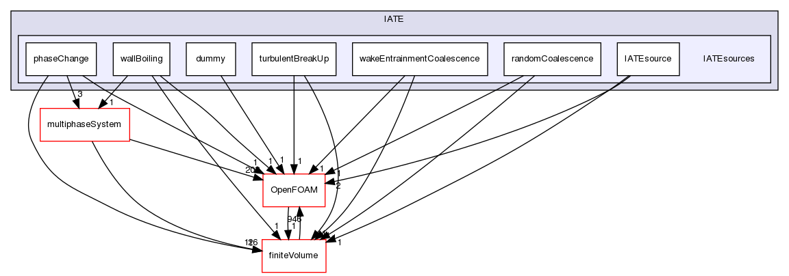 src/phaseSystemModels/reactingEuler/twoPhaseSystem/diameterModels/IATE/IATEsources