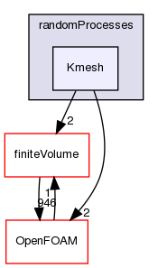 src/randomProcesses/Kmesh