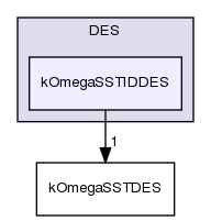 src/TurbulenceModels/turbulenceModels/DES/kOmegaSSTIDDES
