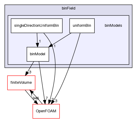 src/functionObjects/field/binField/binModels