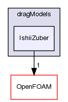 src/phaseSystemModels/twoPhaseEuler/twoPhaseSystem/interfacialModels/dragModels/IshiiZuber