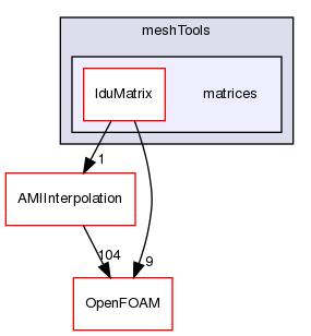 src/meshTools/matrices