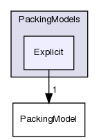 src/lagrangian/intermediate/submodels/MPPIC/PackingModels/Explicit