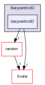 src/OpenFOAM/primitives/Barycentric2D/barycentric2D