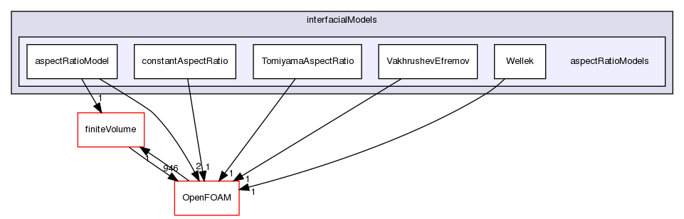 src/phaseSystemModels/twoPhaseEuler/twoPhaseSystem/interfacialModels/aspectRatioModels