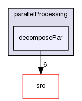 applications/utilities/parallelProcessing/decomposePar