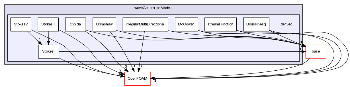 src/waveModels/waveGenerationModels/derived