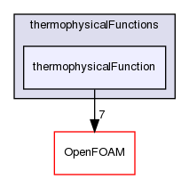 src/thermophysicalModels/thermophysicalProperties/thermophysicalFunctions/thermophysicalFunction