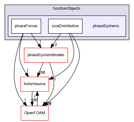 src/functionObjects/phaseSystems