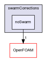 src/phaseSystemModels/reactingEuler/multiphaseSystem/interfacialModels/swarmCorrections/noSwarm
