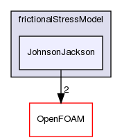 src/phaseSystemModels/reactingEuler/twoPhaseCompressibleTurbulenceModels/kineticTheoryModels/frictionalStressModel/JohnsonJackson