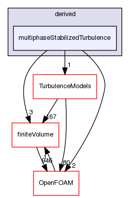 src/fvOptions/sources/derived/multiphaseStabilizedTurbulence