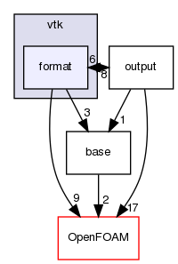 src/fileFormats/vtk/format