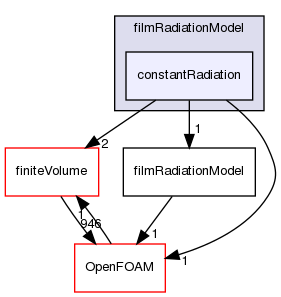 src/regionModels/surfaceFilmModels/submodels/thermo/filmRadiationModel/constantRadiation