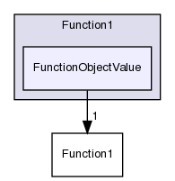 src/OpenFOAM/primitives/functions/Function1/FunctionObjectValue