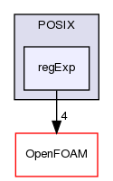 src/OSspecific/POSIX/regExp