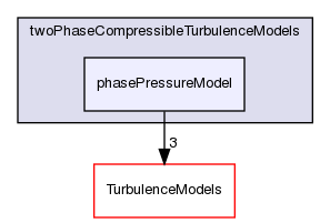 src/phaseSystemModels/reactingEuler/twoPhaseCompressibleTurbulenceModels/phasePressureModel