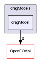 src/phaseSystemModels/multiphaseEuler/multiphaseSystem/interfacialModels/dragModels/dragModel