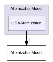 src/lagrangian/spray/submodels/AtomizationModel/LISAAtomization