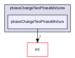 applications/solvers/multiphase/interPhaseChangeFoam/phaseChangeTwoPhaseMixtures/phaseChangeTwoPhaseMixture