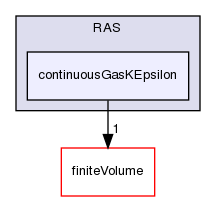 src/TurbulenceModels/phaseCompressible/RAS/continuousGasKEpsilon