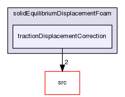 applications/solvers/stressAnalysis/solidEquilibriumDisplacementFoam/tractionDisplacementCorrection