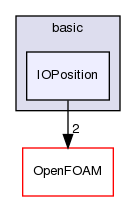 src/lagrangian/basic/IOPosition