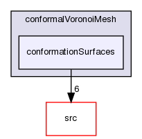 applications/utilities/mesh/generation/foamyMesh/conformalVoronoiMesh/conformationSurfaces