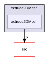 applications/utilities/mesh/generation/extrude2DMesh/extrude2DMesh/extrude2DMesh