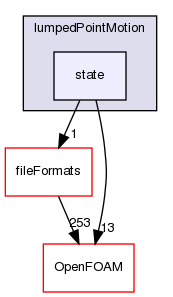 src/lumpedPointMotion/state