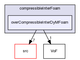 applications/solvers/multiphase/compressibleInterFoam/overCompressibleInterDyMFoam