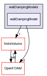 src/phaseSystemModels/reactingEuler/multiphaseSystem/interfacialModels/wallDampingModels/wallDampingModel