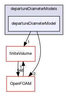 src/phaseSystemModels/reactingEuler/multiphaseSystem/derivedFvPatchFields/wallBoilingSubModels/departureDiameterModels/departureDiameterModel
