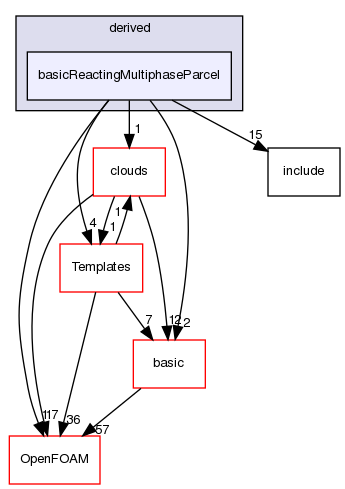 src/lagrangian/intermediate/parcels/derived/basicReactingMultiphaseParcel