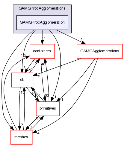 src/OpenFOAM/matrices/lduMatrix/solvers/GAMG/GAMGProcAgglomerations/GAMGProcAgglomeration
