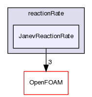 src/thermophysicalModels/specie/reaction/reactionRate/JanevReactionRate