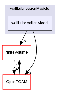src/phaseSystemModels/reactingEuler/multiphaseSystem/interfacialModels/wallLubricationModels/wallLubricationModel